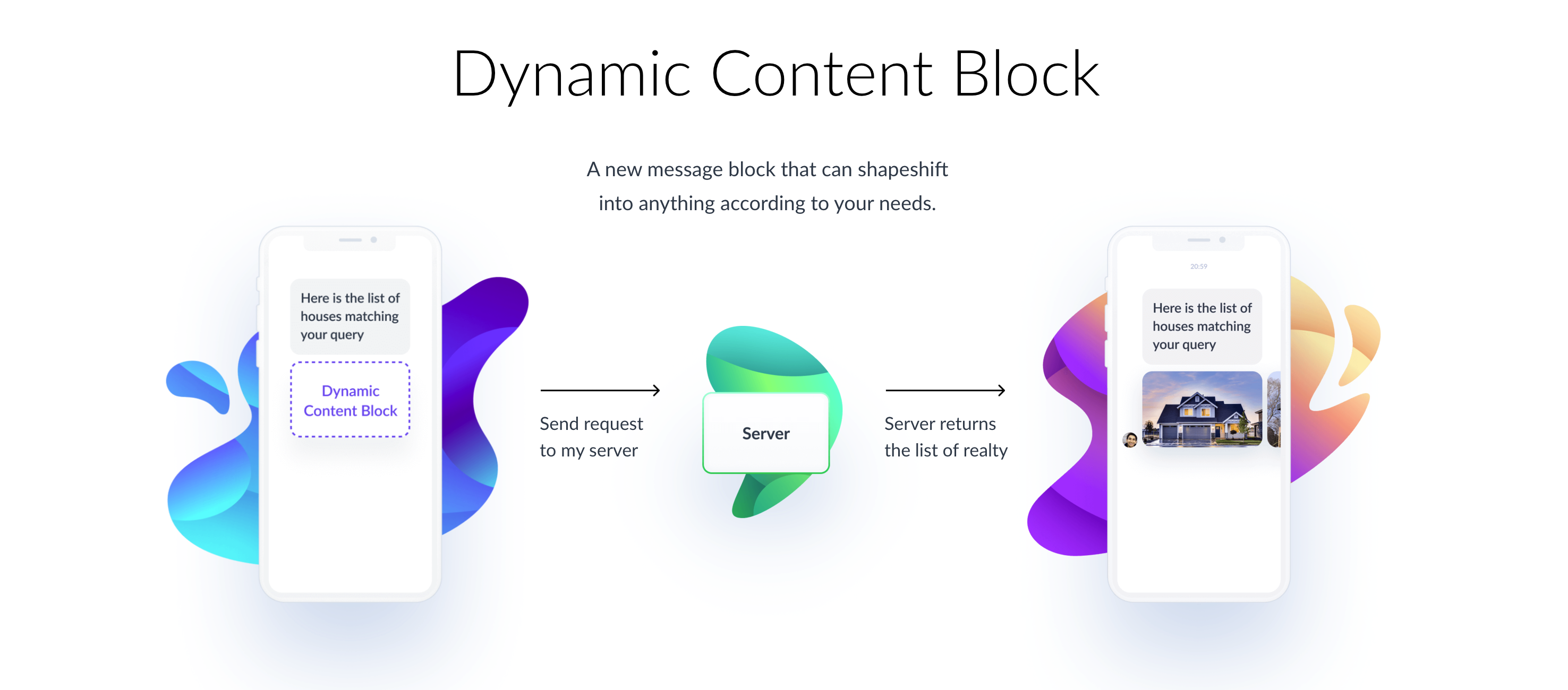 Dynamic Content Block